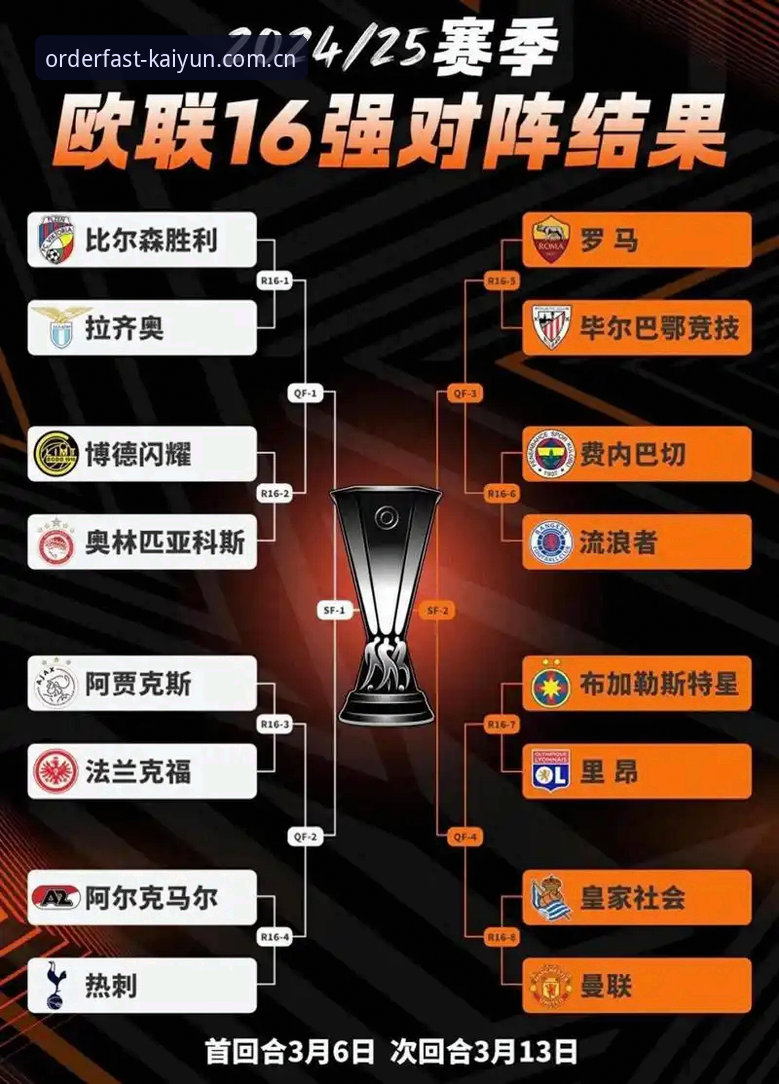 欧联杯决赛复盘操作教程：从维拉夺冠看赛事分析技巧